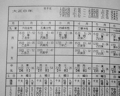 万能暦「1873年（明治6年）－2020年までの陰陽対照暦」
