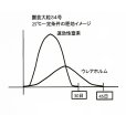 サンアグロ園芸大粒34号｜高度化成10-12-10＋苦土2.0【20kg】緩効性大粒化成