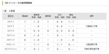 詳細写真1: [品薄]水溶性園芸肥料｜OK-F-12（N15-P20-K15）【10kg】施設栽培の追肥専用肥料（粉末液肥）｜OATアグリオ