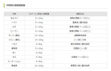 詳細写真2: [値下げ]水溶性園芸肥料｜OK-F-３（N14-P8-K25）【10kg】施設栽培の追肥専用肥料（粉末液肥）｜OATアグリオ