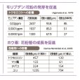 テカミンFlower【1L/1.2kg】TecaminFlower｜花芽の充実に
