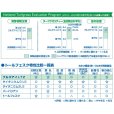 トールフェスクブルズアイLTZ