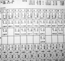 詳細写真1: [特価品]懐古暦第一集【1830（天保元年）年-1872（明治五年）年】陰暦→陽暦対照【送料無料】