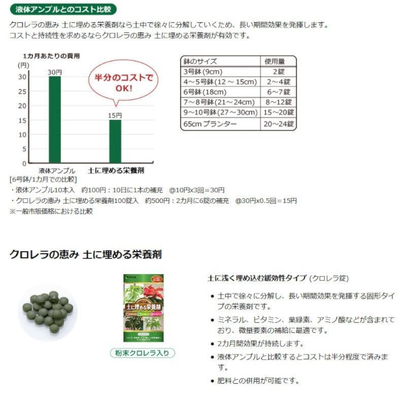 クロレラの恵み 土に埋める栄養剤 30g いくつでも全国一律送料530円 楽育菜園 リッチェル クロレラ資材 有機肥料 たまごや商店