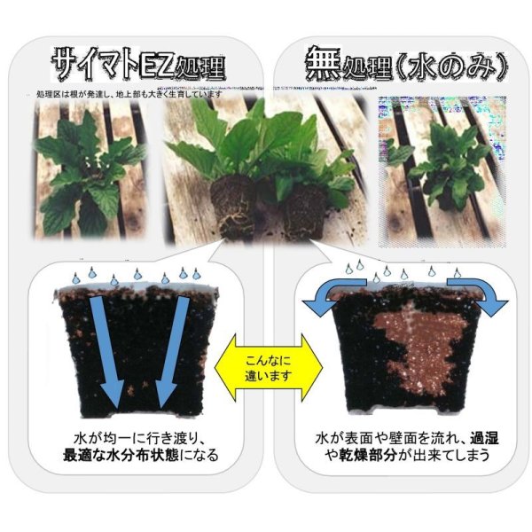 画像3: サイマトEZ(イージー)|撥水防止|土壌水分コントロール剤|親水剤 (3)