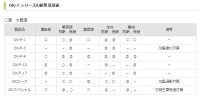 画像1: [値下げ]水溶性園芸肥料｜OK-F-1（N15-P8-K17）【10kg】施設栽培の追肥専用肥料（粉末液肥）｜OATアグリオ