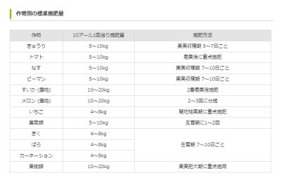 画像2: [品薄]水溶性園芸肥料｜OKスペシャル（N15-P8-K12）【10kg】施設栽培の追肥専用肥料（粉末液肥）｜OATアグリオ