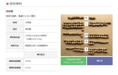 画像3: テカミンマックス（Tecamin Max）【1.2kg】窒素7％-アミノ酸14％｜グルタミン酸・核酸系肥料｜バイオスティミュラント資材｜味の素株式会社