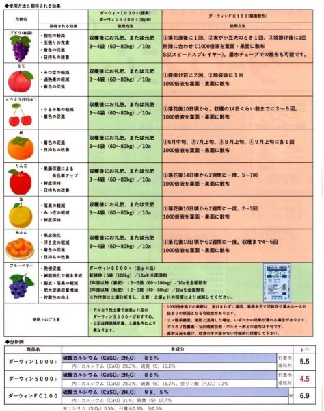 ダーウィン5000+【20kg】低pH硫酸カルシウム系普通肥料