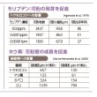 テカミンFlower【1L/1.2kg】TecaminFlower｜花芽の充実に