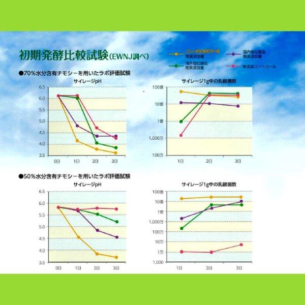 ニューバイオパワーS【50g（10トン用）ｘ5袋】