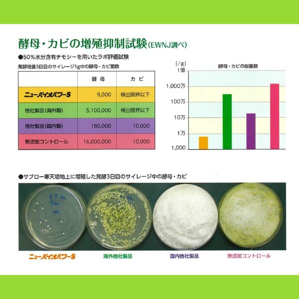 ニューバイオパワーS【50g（10トン用）ｘ5袋】