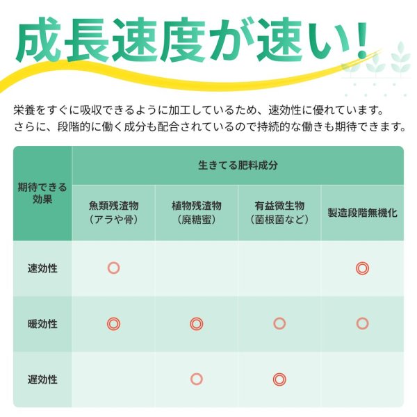 --微生物の力-- 生きてる肥料【1L】