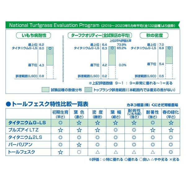 トールフェスク タイタニウムGLS（Lateral Spread）