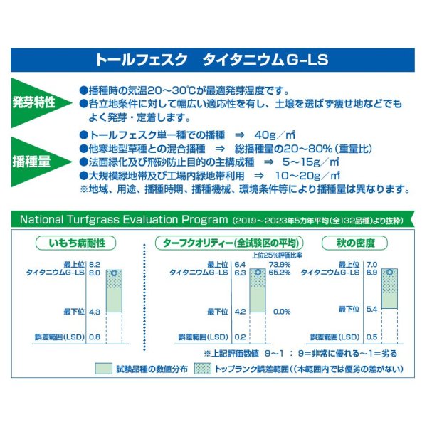 トールフェスク タイタニウムGLS（Lateral Spread）