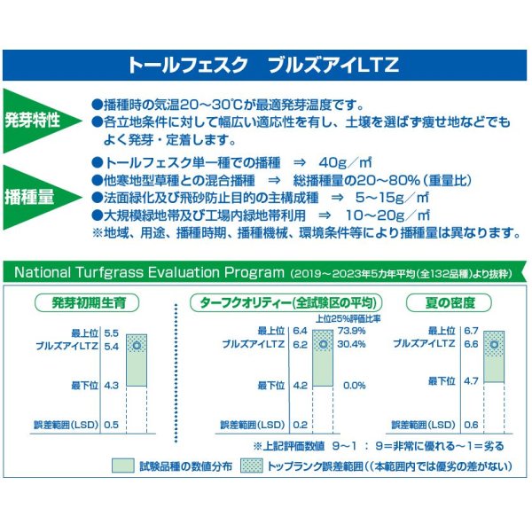 トールフェスクブルズアイLTZ