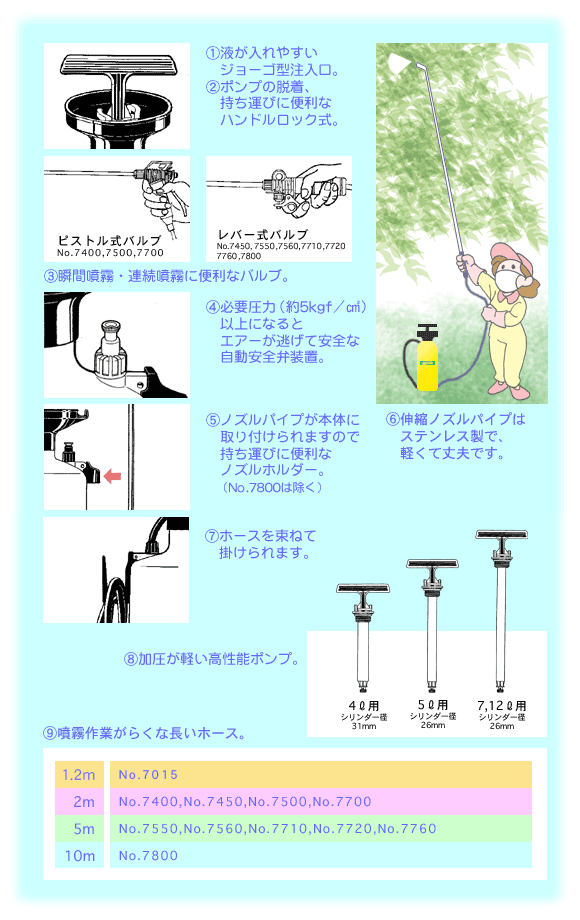 フルプラ ダイヤスプレープレッシャー式噴霧器5Ｌ 7550 緑化用品・噴霧器 - 1