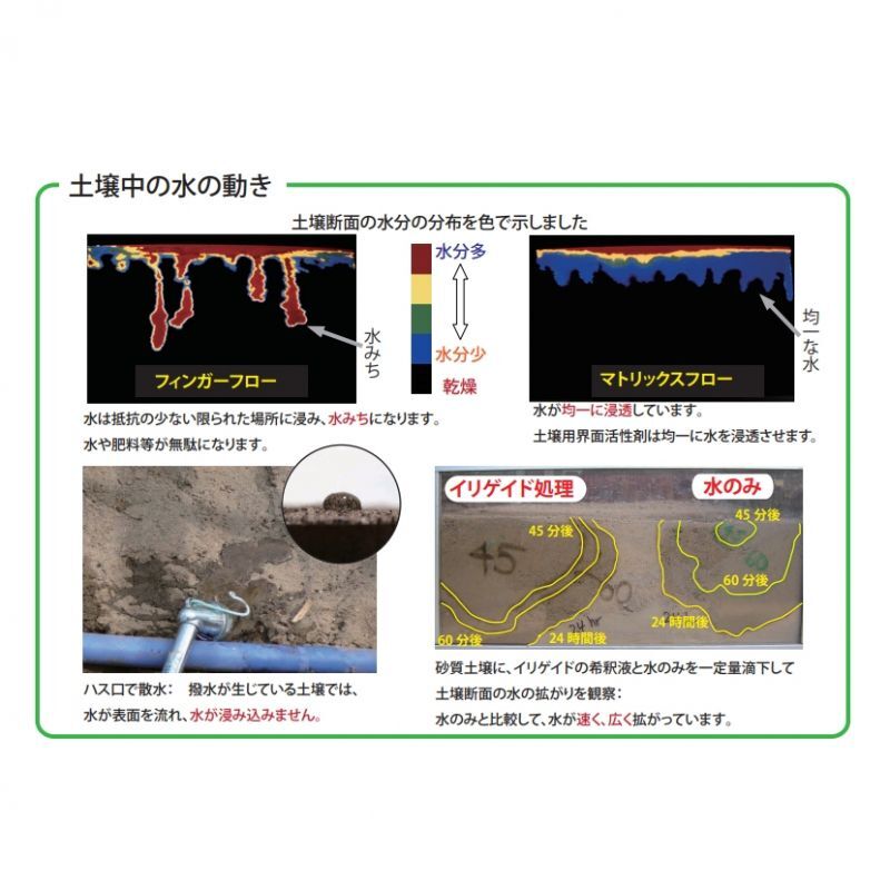 サチュライド 500ml×12本 リキッド 持続性透水剤 SaturAid 土壌改良剤 保水性向上剤 液肥 